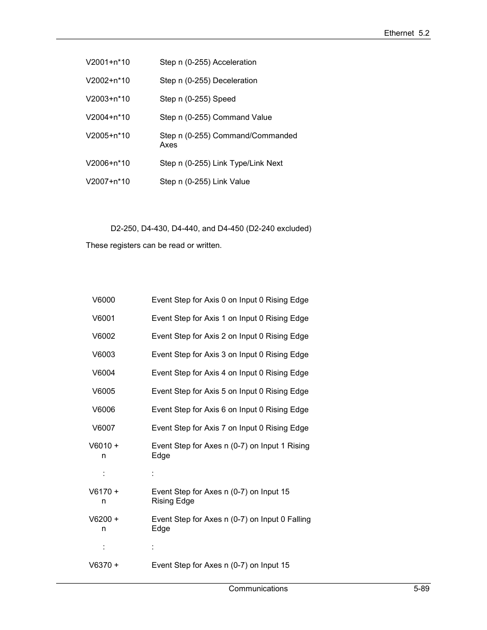 Delta RMC101 User Manual | Page 339 / 951