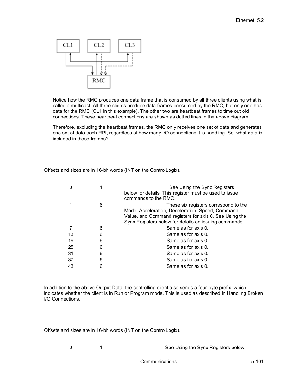 Delta RMC101 User Manual | Page 351 / 951