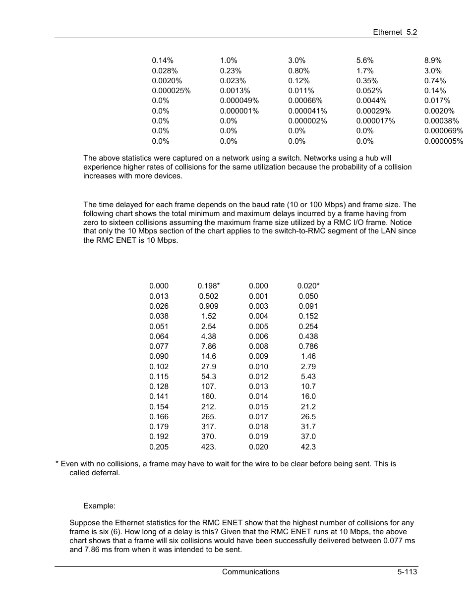 Delta RMC101 User Manual | Page 363 / 951