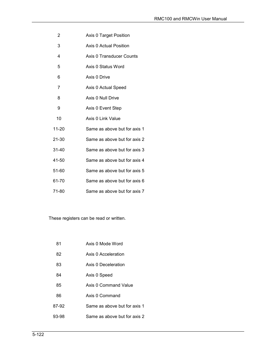 Delta RMC101 User Manual | Page 372 / 951