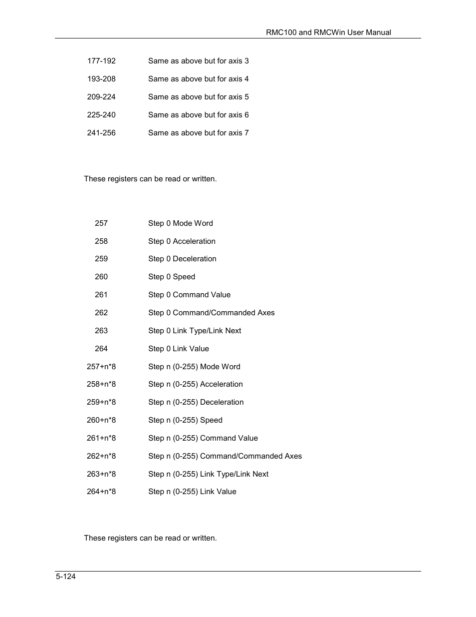 Delta RMC101 User Manual | Page 374 / 951