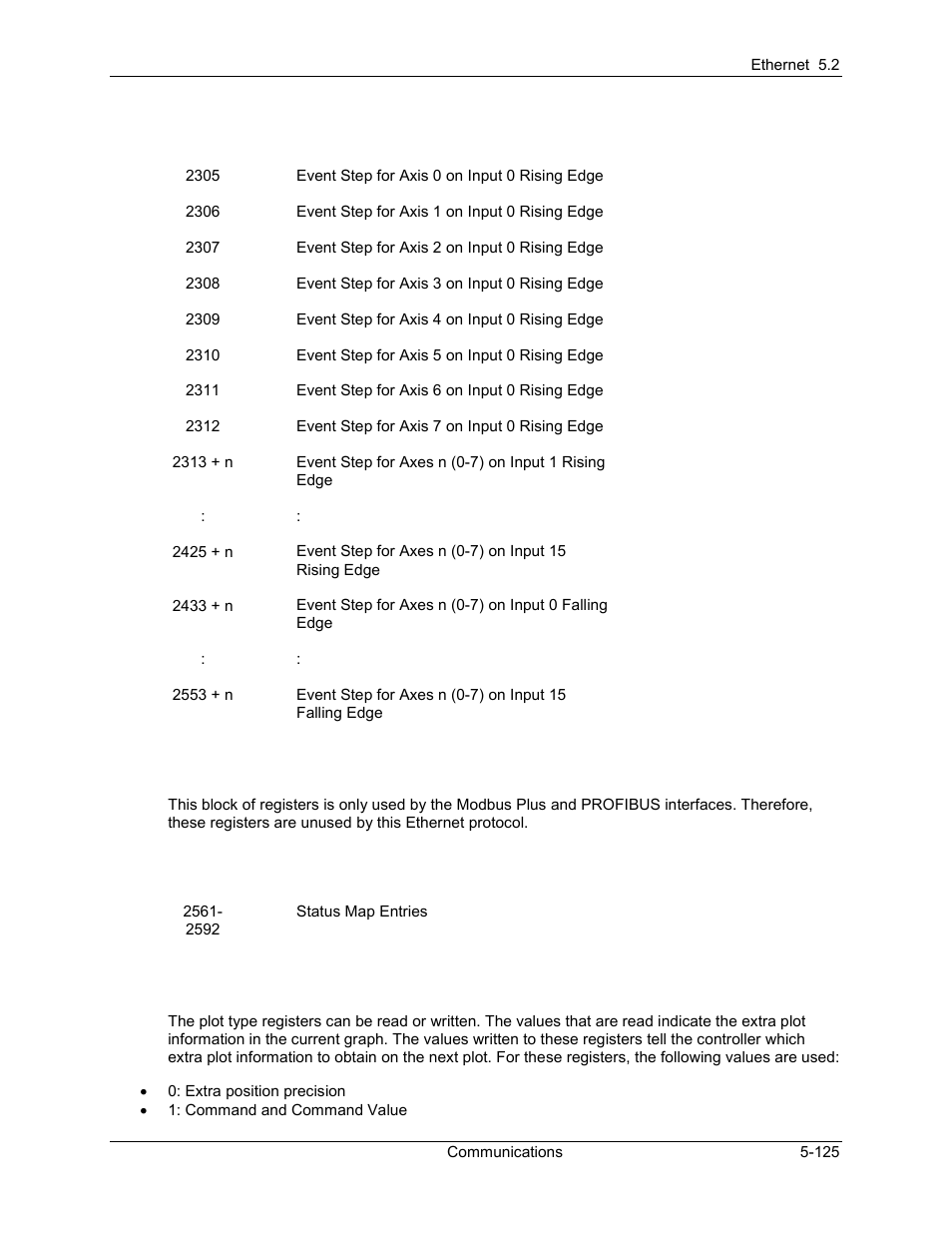 Delta RMC101 User Manual | Page 375 / 951