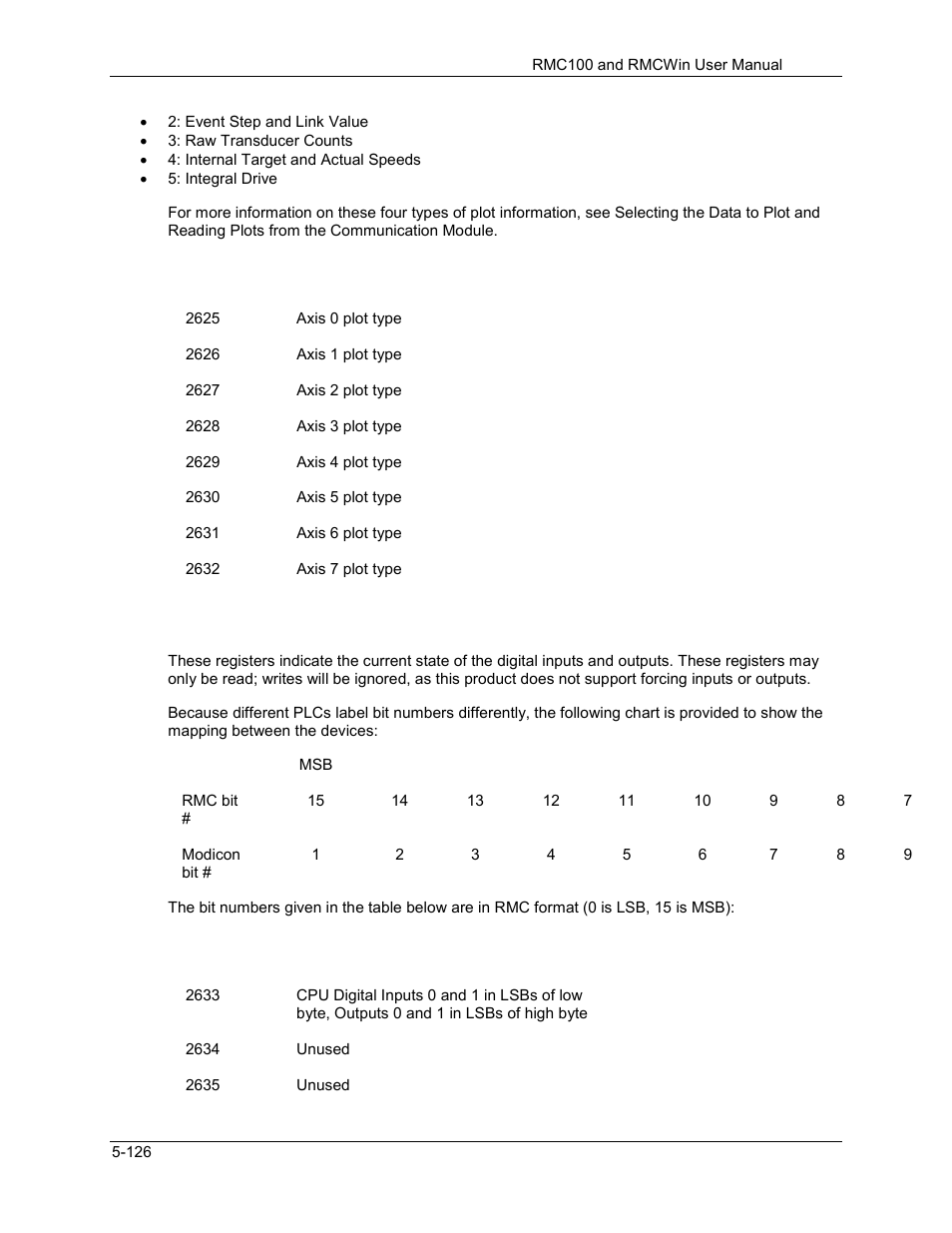 Delta RMC101 User Manual | Page 376 / 951