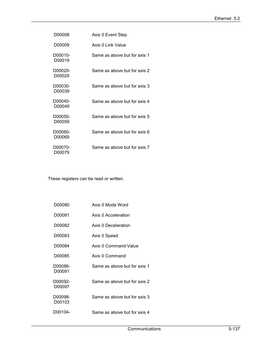 Delta RMC101 User Manual | Page 387 / 951