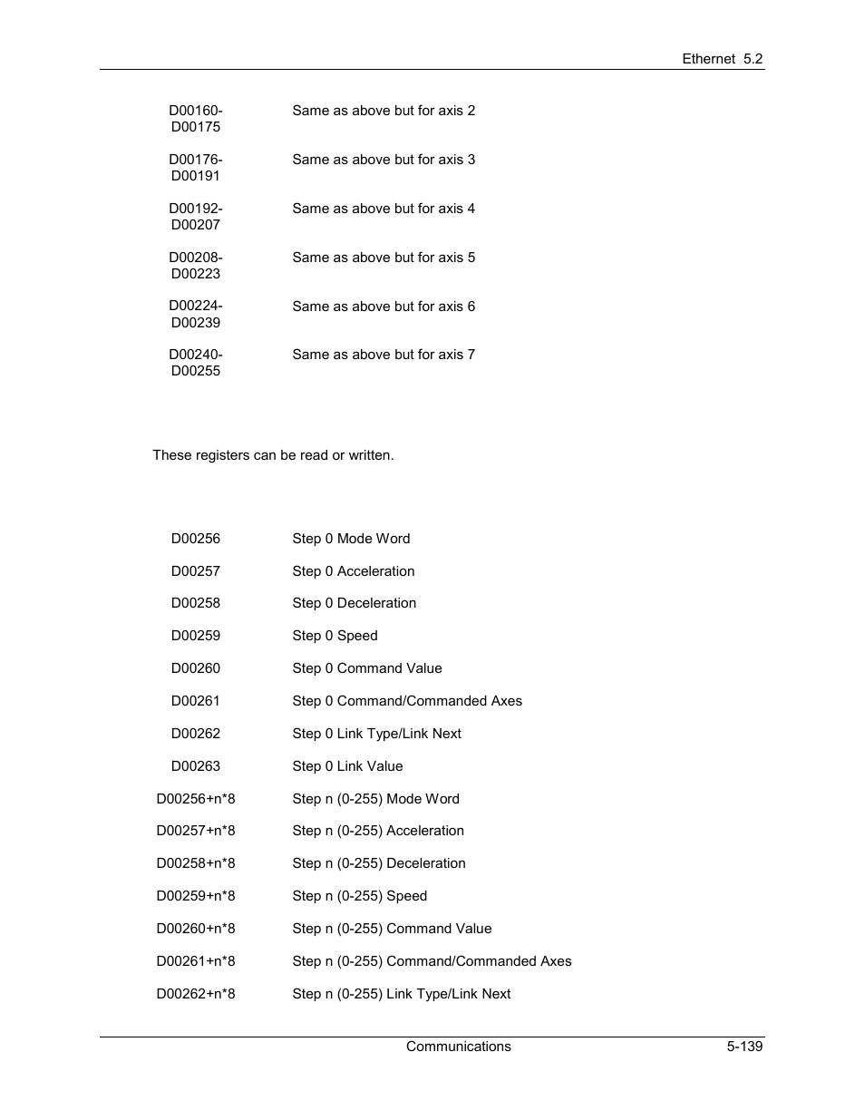 Delta RMC101 User Manual | Page 389 / 951