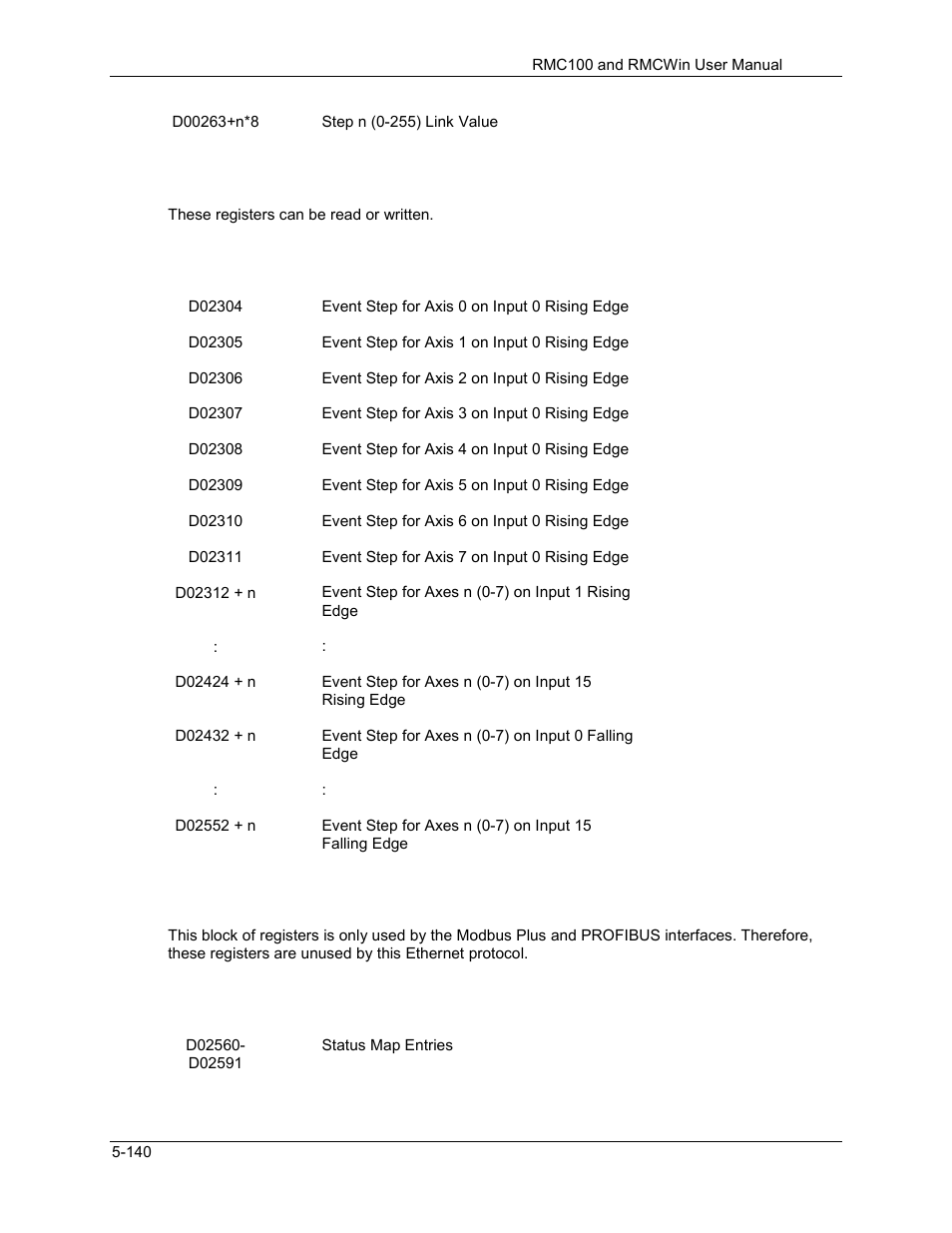 Delta RMC101 User Manual | Page 390 / 951