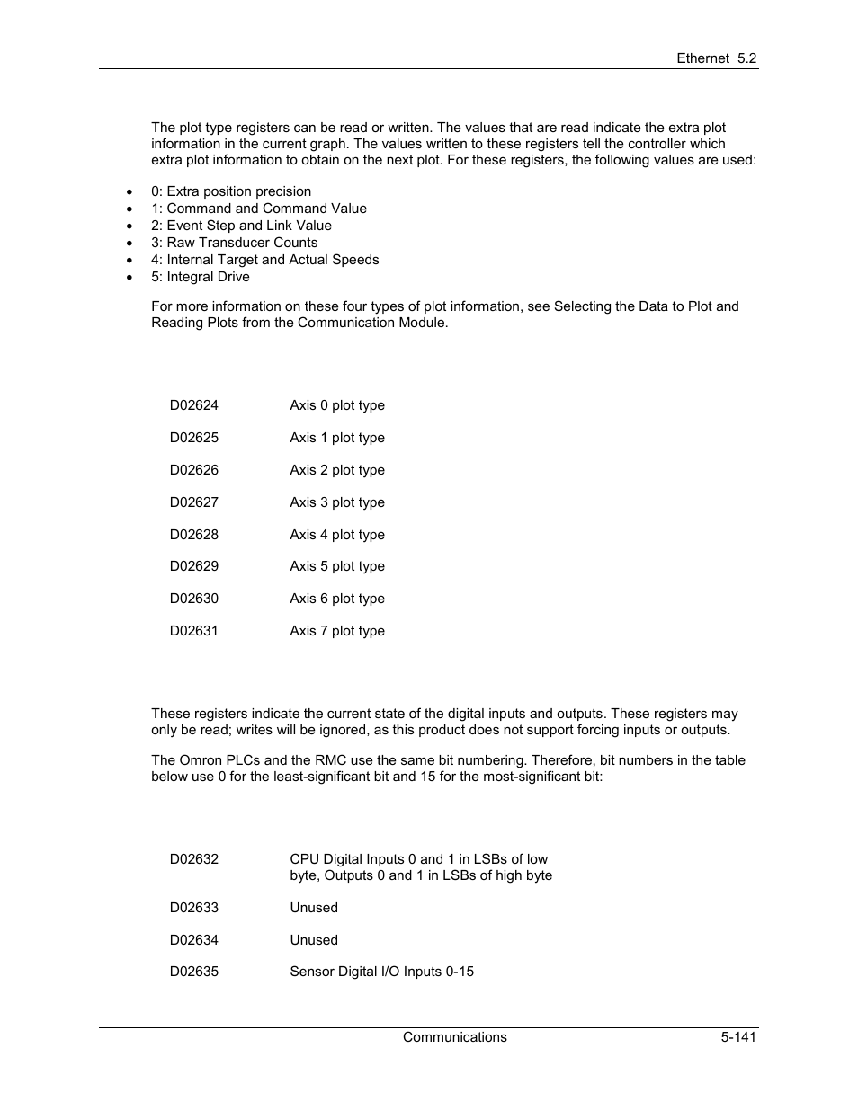 Delta RMC101 User Manual | Page 391 / 951