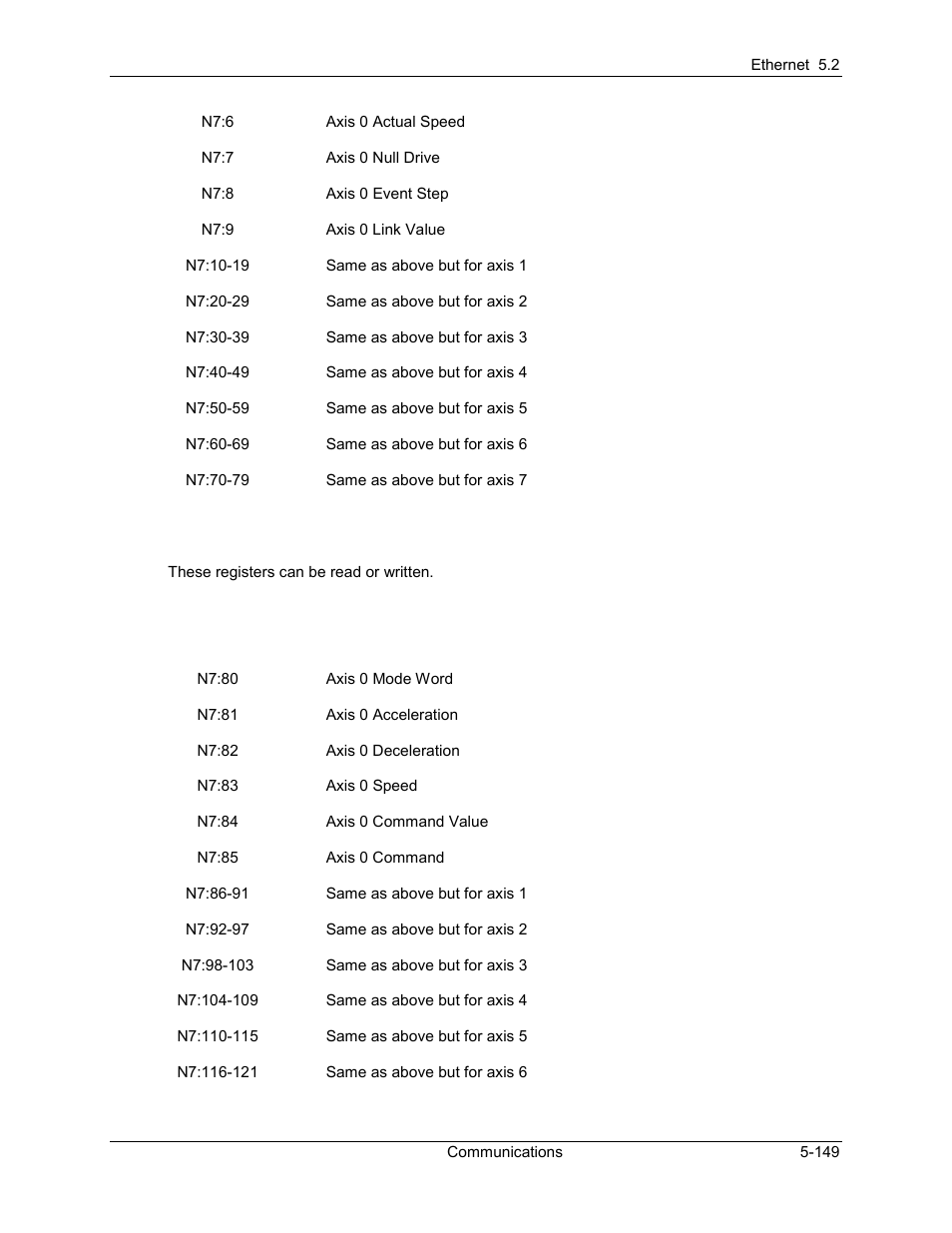 Delta RMC101 User Manual | Page 399 / 951