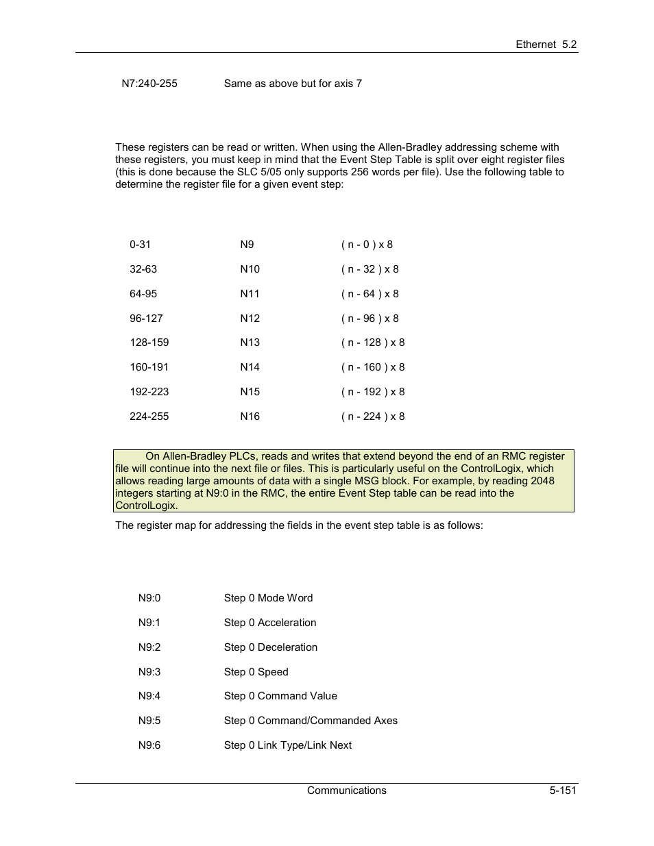 Delta RMC101 User Manual | Page 401 / 951