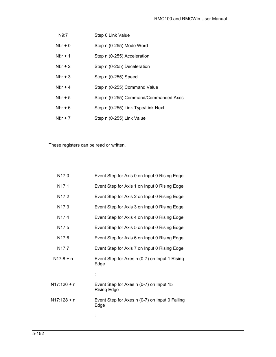 Delta RMC101 User Manual | Page 402 / 951