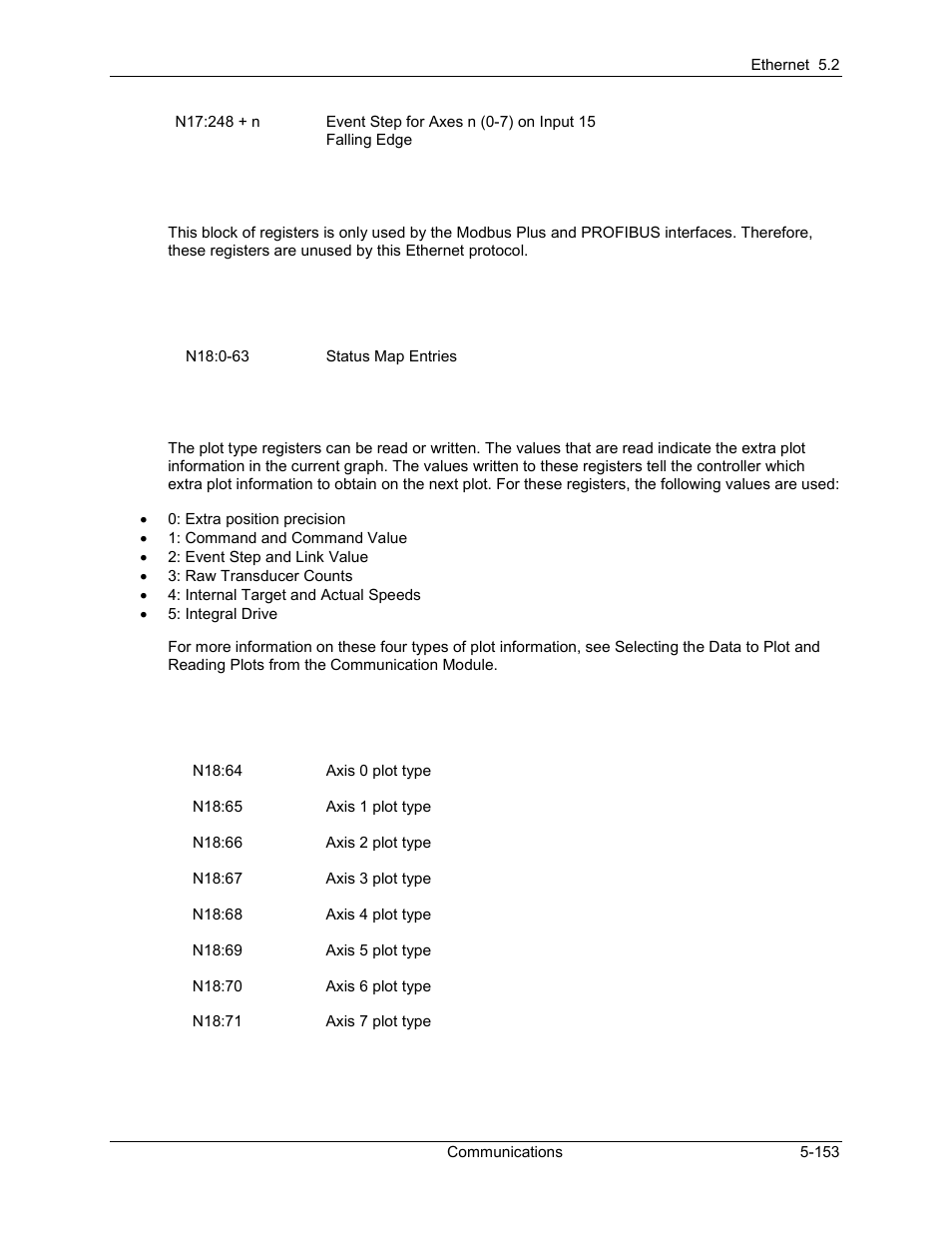 Delta RMC101 User Manual | Page 403 / 951