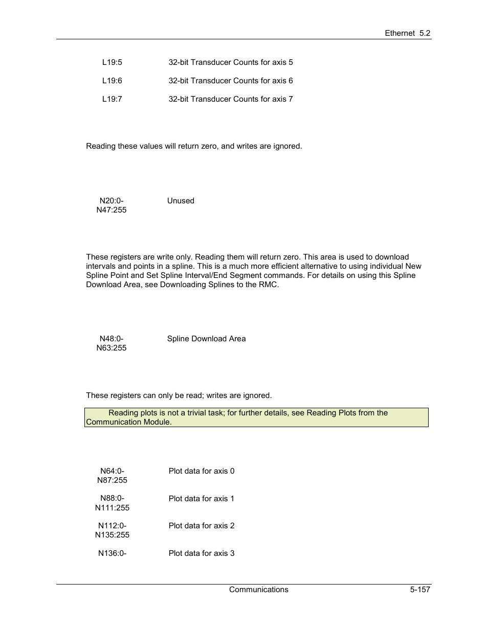 Delta RMC101 User Manual | Page 407 / 951