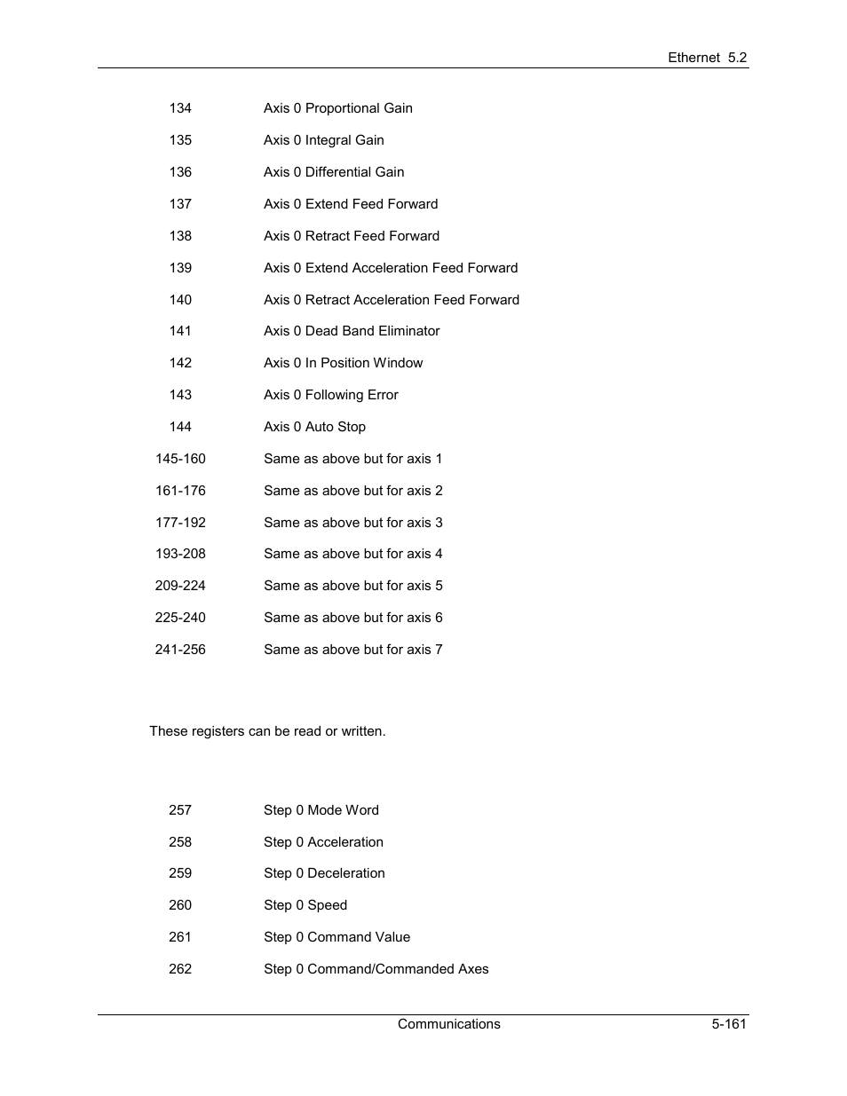 Delta RMC101 User Manual | Page 411 / 951