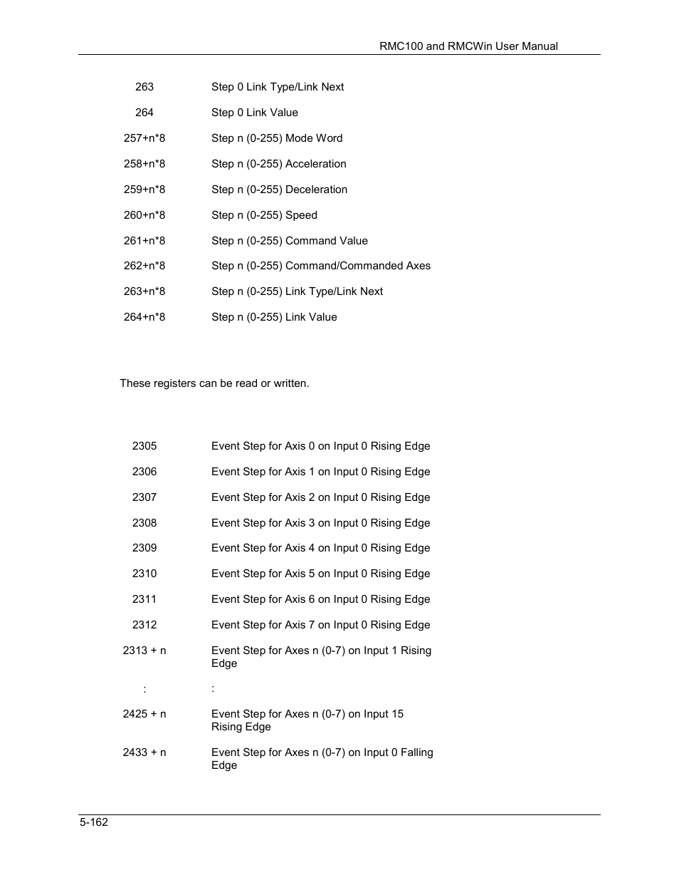 Delta RMC101 User Manual | Page 412 / 951