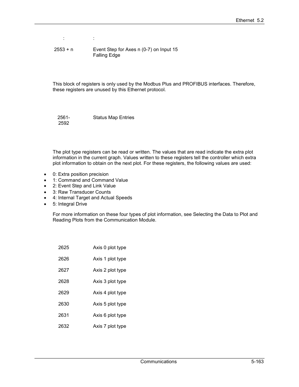 Delta RMC101 User Manual | Page 413 / 951