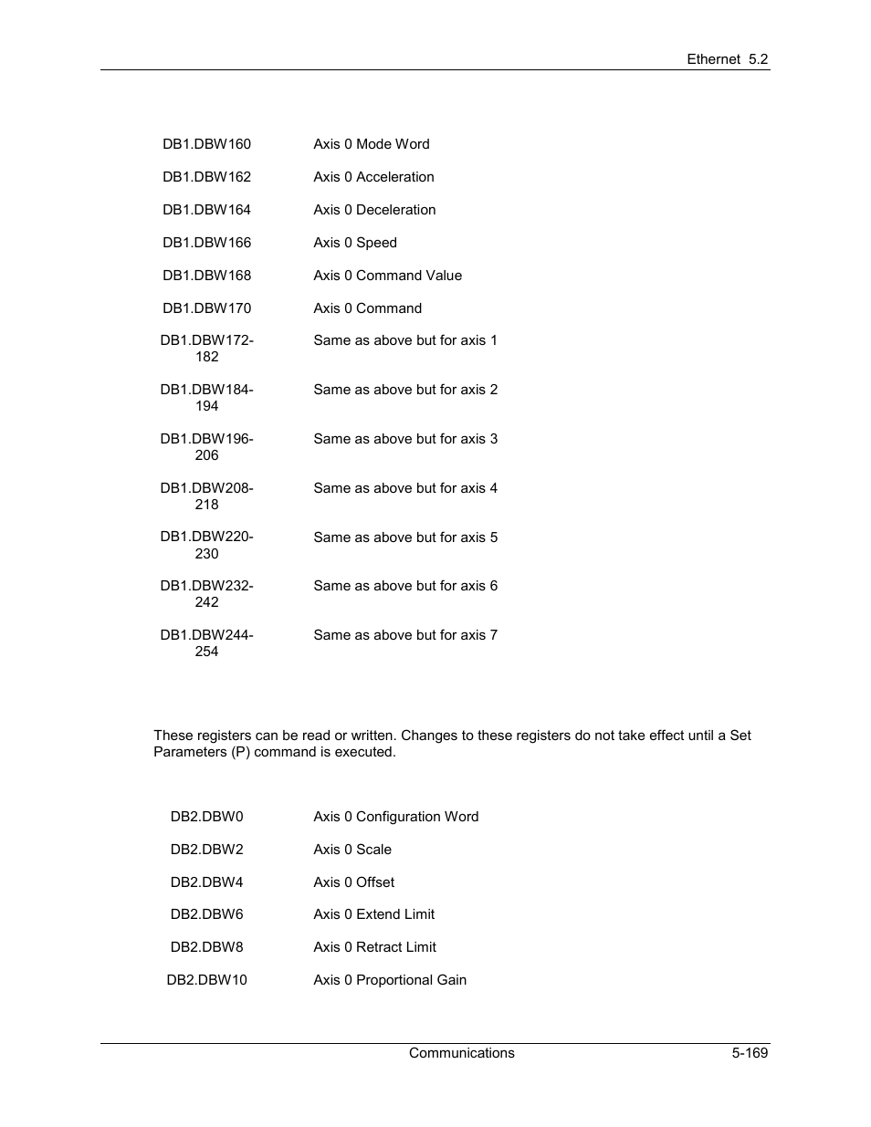 Delta RMC101 User Manual | Page 419 / 951