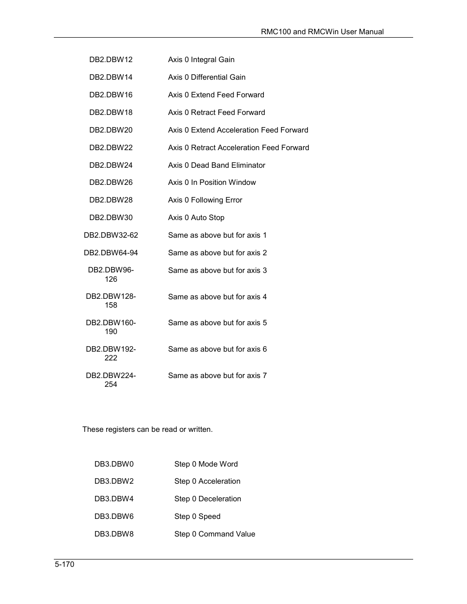 Delta RMC101 User Manual | Page 420 / 951