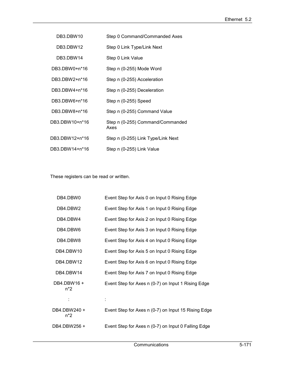 Delta RMC101 User Manual | Page 421 / 951