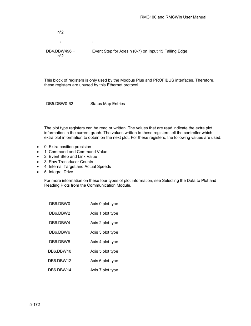 Delta RMC101 User Manual | Page 422 / 951