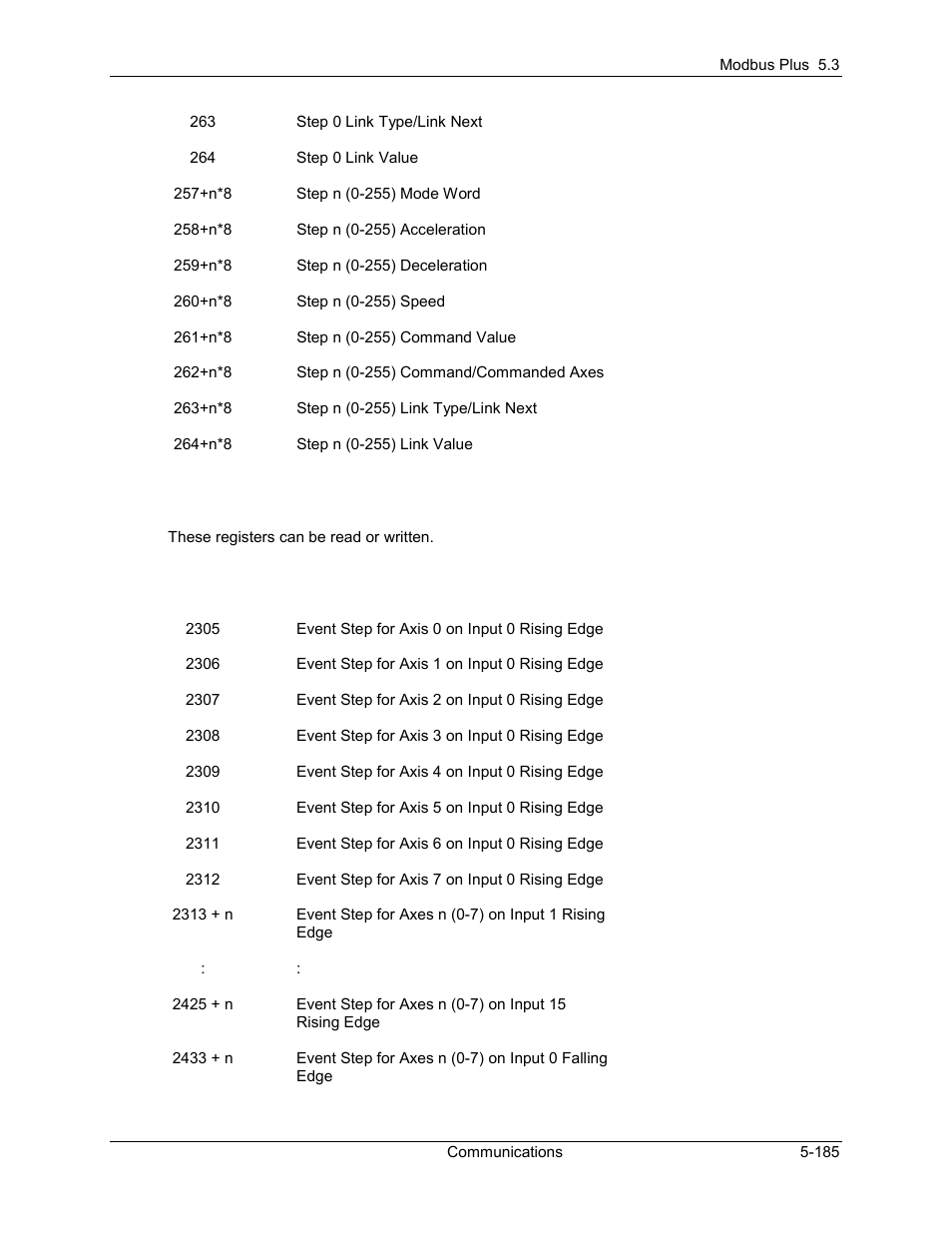 Delta RMC101 User Manual | Page 435 / 951