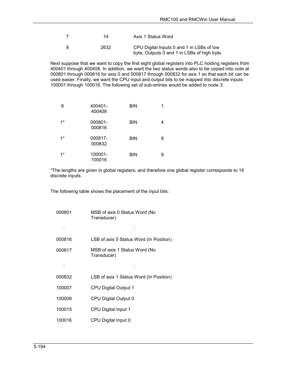 Delta RMC101 User Manual | Page 444 / 951