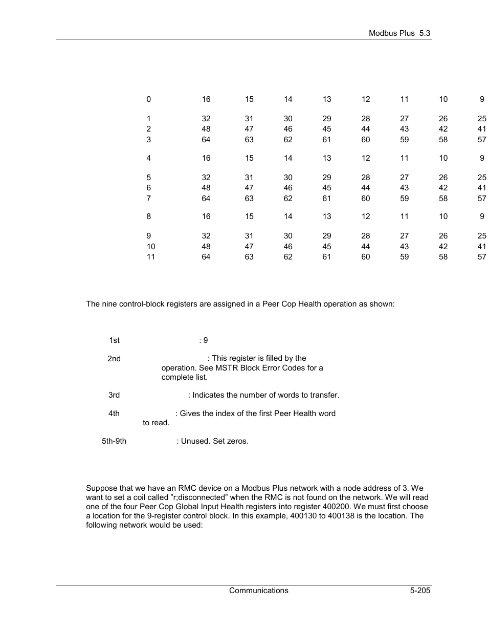 Delta RMC101 User Manual | Page 455 / 951