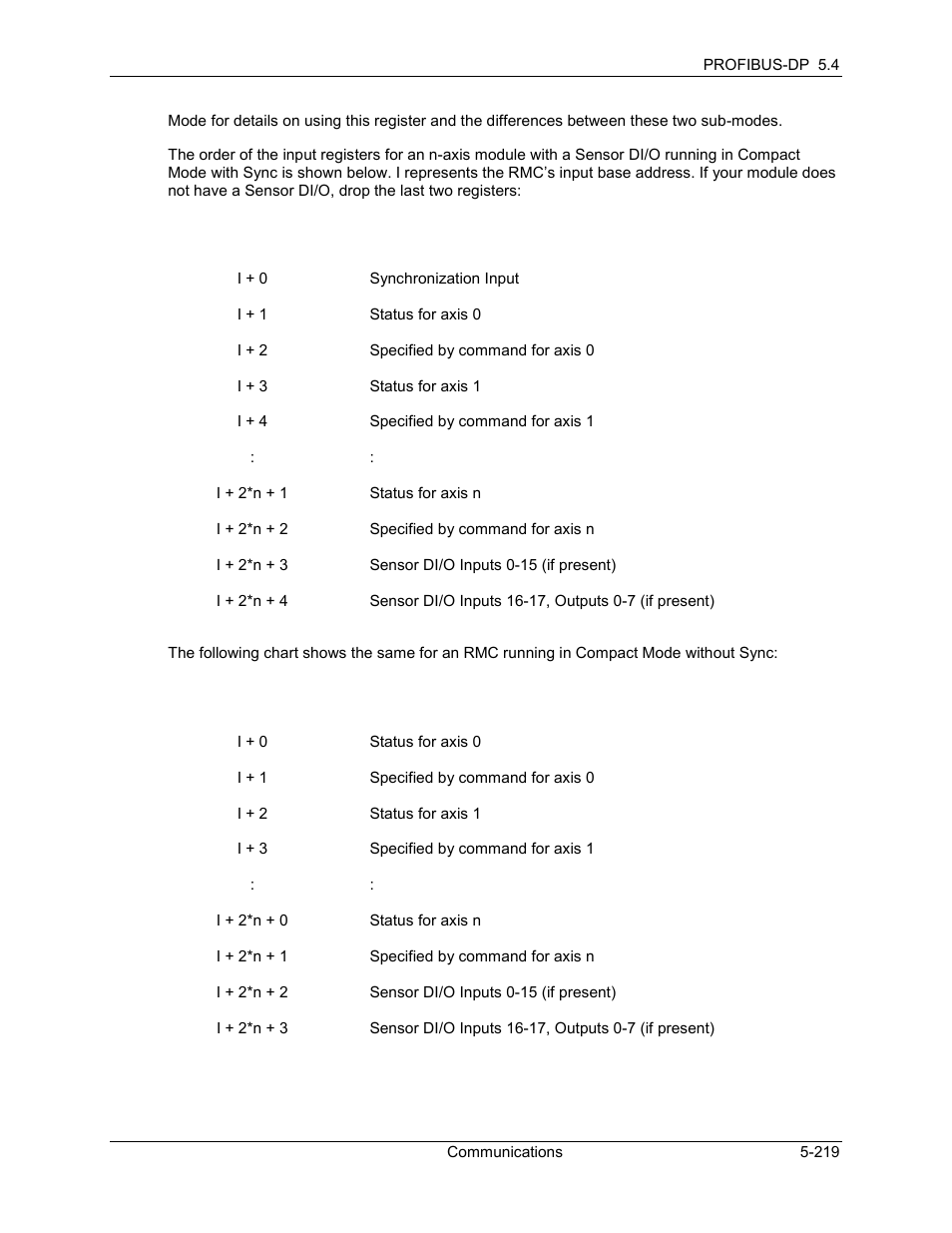 Delta RMC101 User Manual | Page 469 / 951