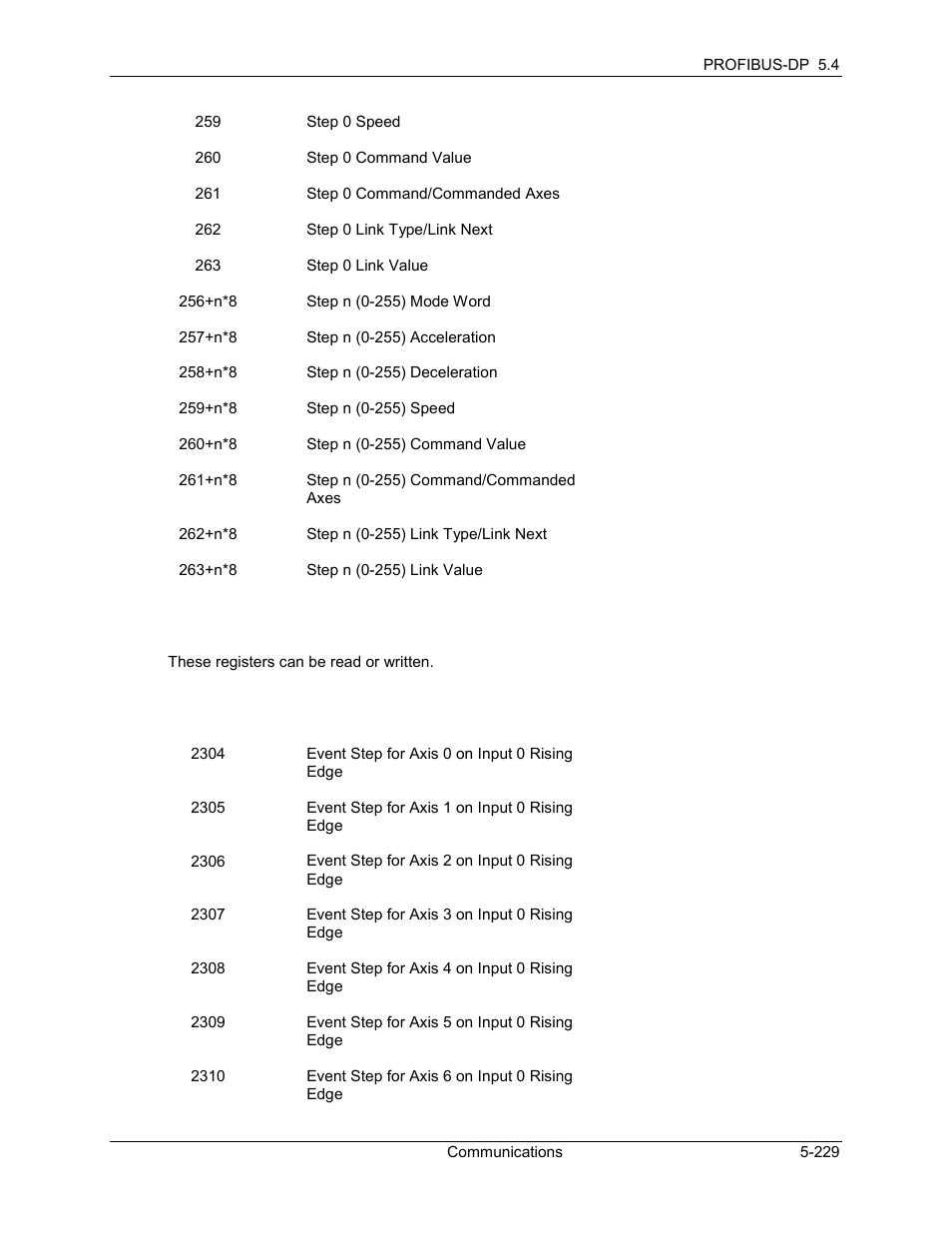 Delta RMC101 User Manual | Page 479 / 951