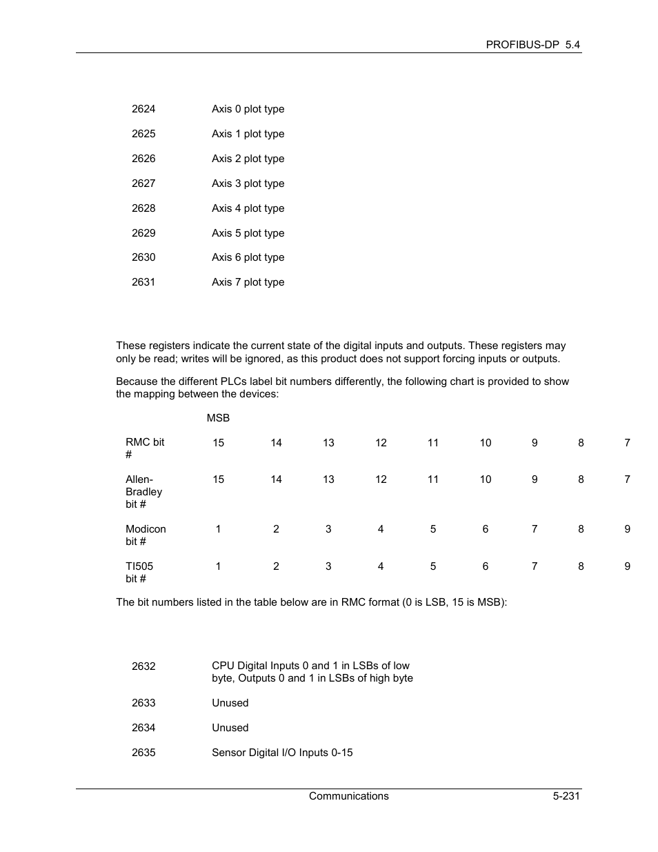 Delta RMC101 User Manual | Page 481 / 951