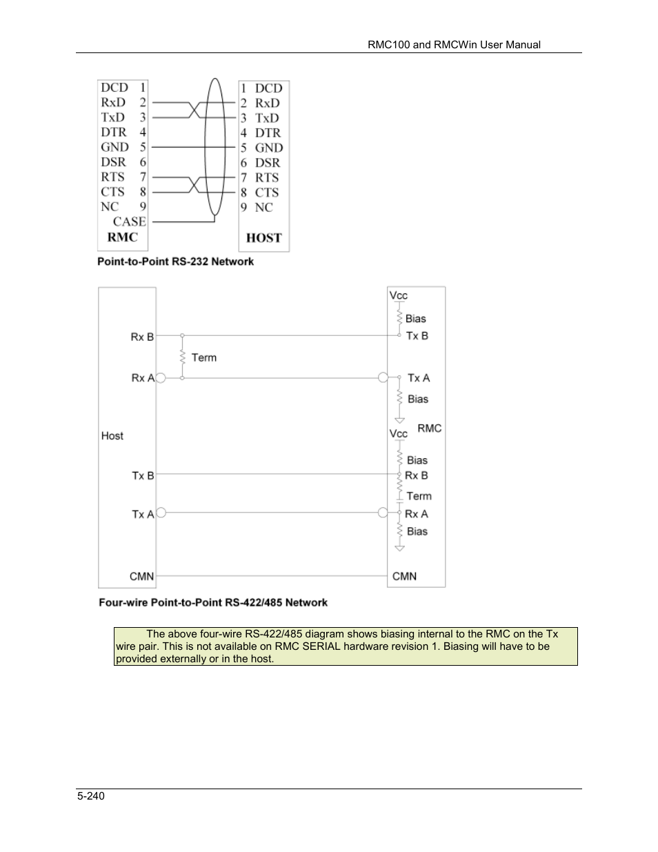 Delta RMC101 User Manual | Page 490 / 951