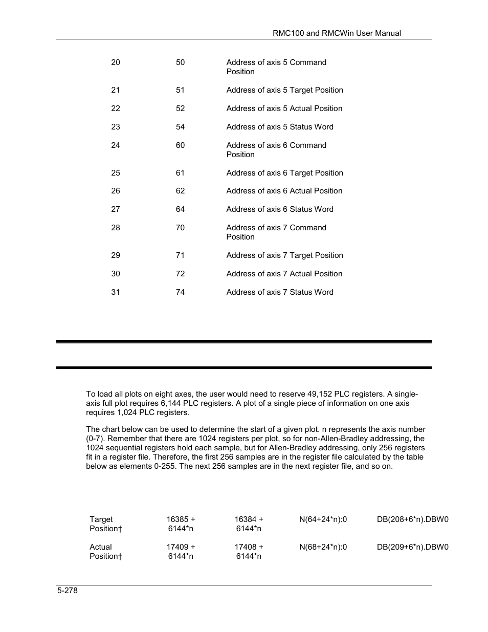 9 communication tasks, Reading plots from the communication module, Communication tasks -278 | Reading plots from the communication module -278, 1 reading plots from the communication module | Delta RMC101 User Manual | Page 528 / 951