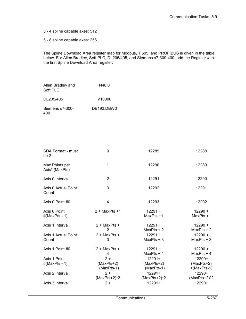 Delta RMC101 User Manual | Page 537 / 951