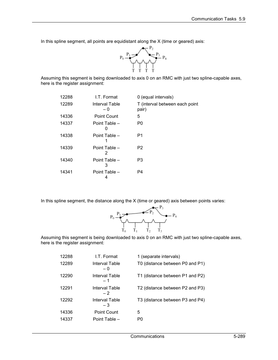 Delta RMC101 User Manual | Page 539 / 951