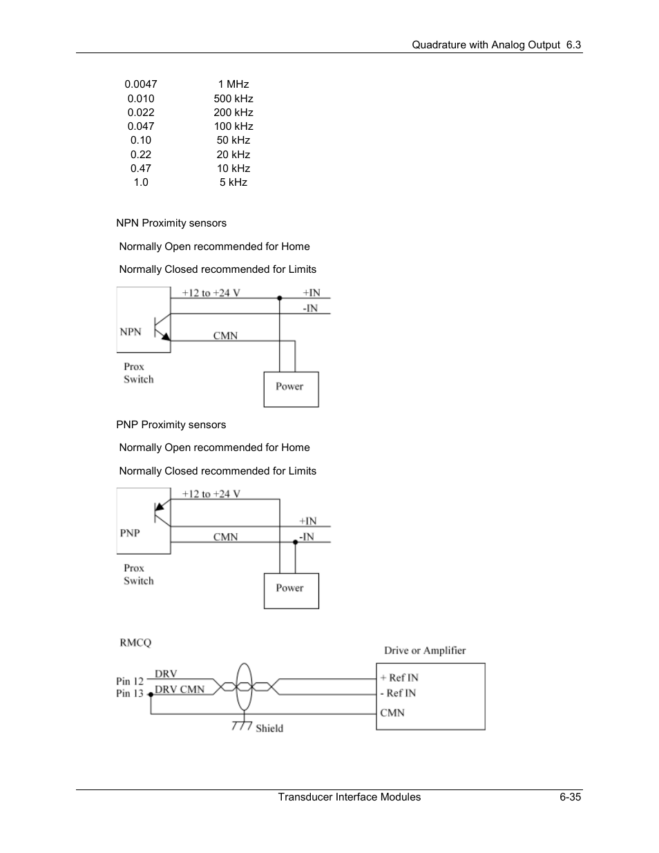 Delta RMC101 User Manual | Page 579 / 951