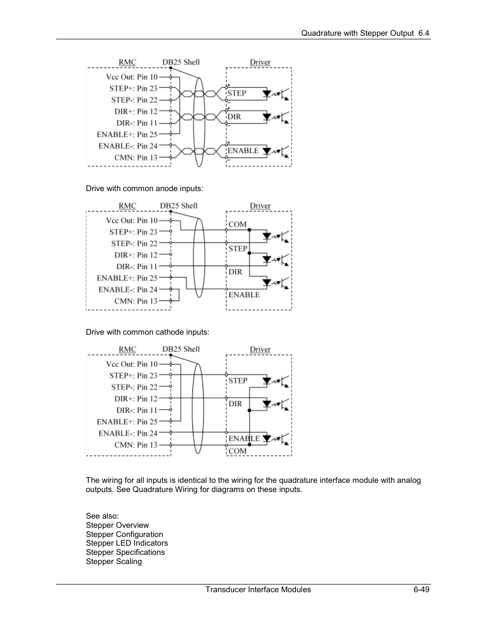 Delta RMC101 User Manual | Page 593 / 951
