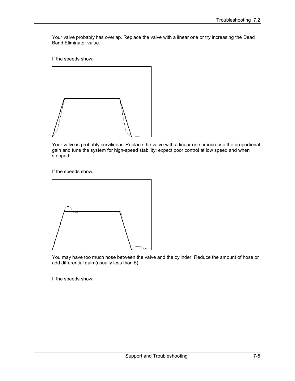 Delta RMC101 User Manual | Page 629 / 951