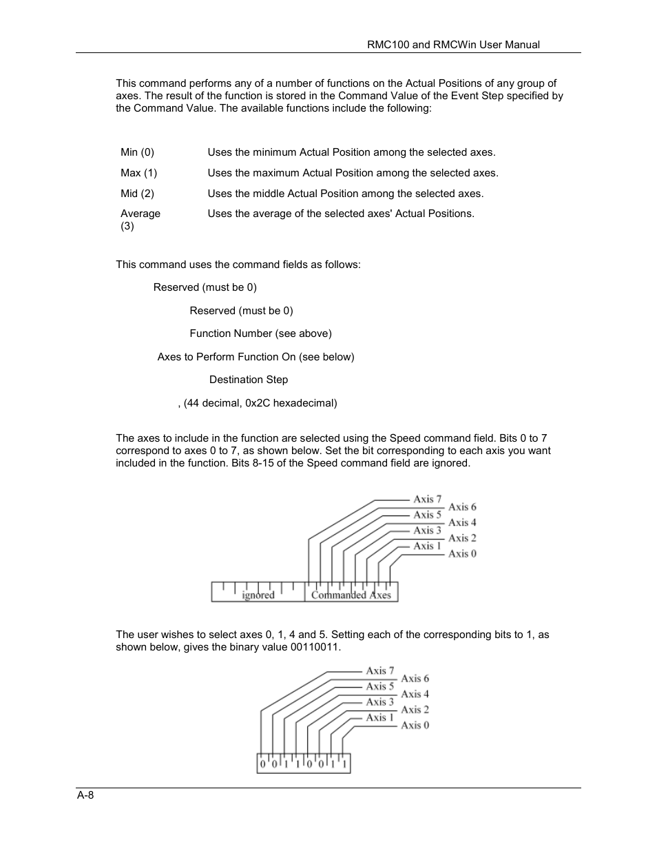 Delta RMC101 User Manual | Page 660 / 951