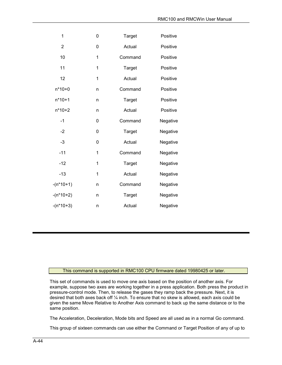 Move relative to an axis, A.1.59 move relative to an axis | Delta RMC101 User Manual | Page 696 / 951