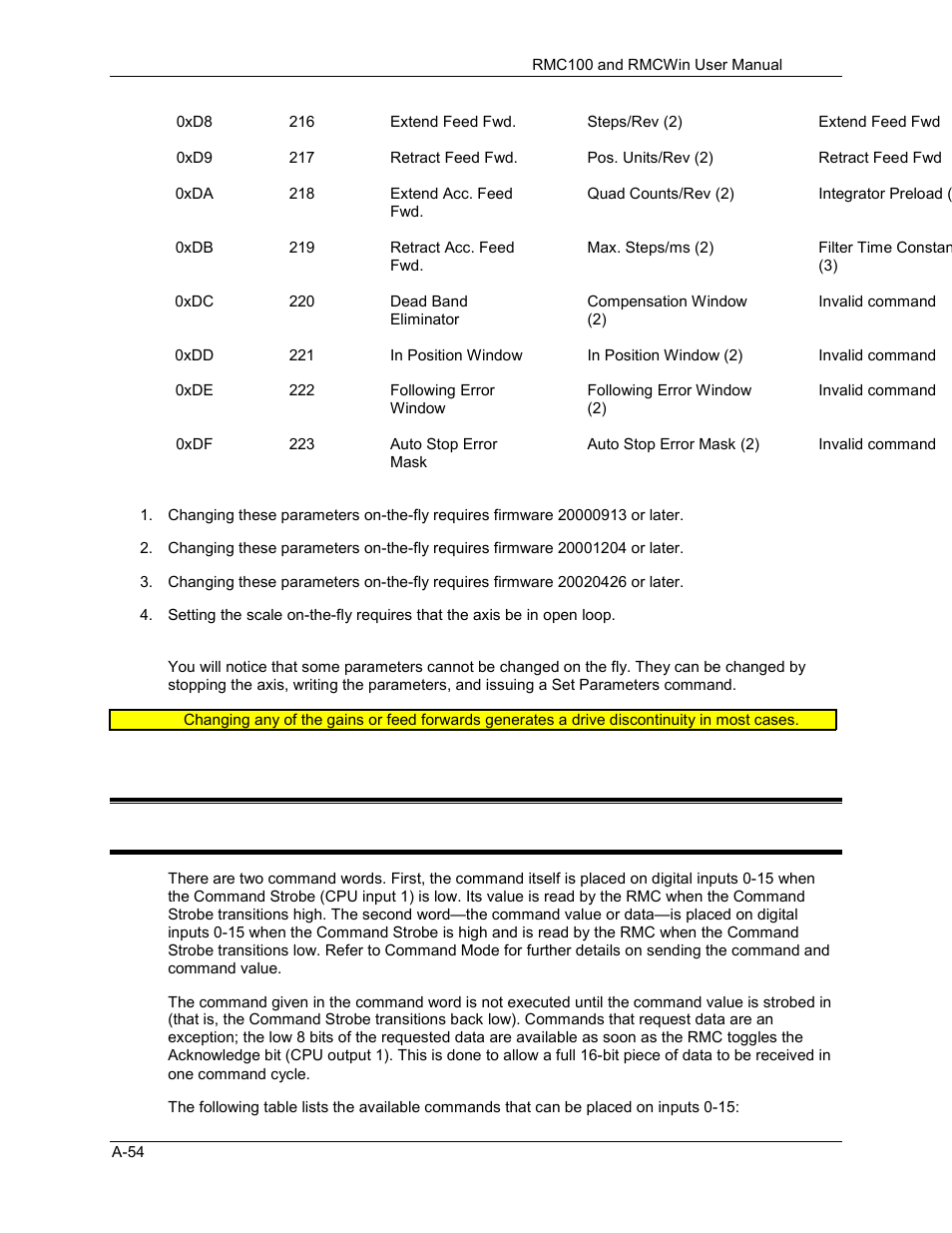 Command words for digital i/o’s command mode, A.3 programmable controller commands, A.3.1 command words for digital i/o’s command mode | Delta RMC101 User Manual | Page 706 / 951