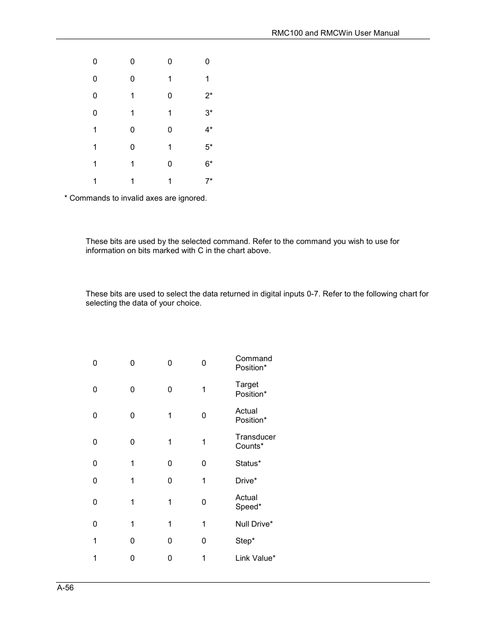 Delta RMC101 User Manual | Page 708 / 951