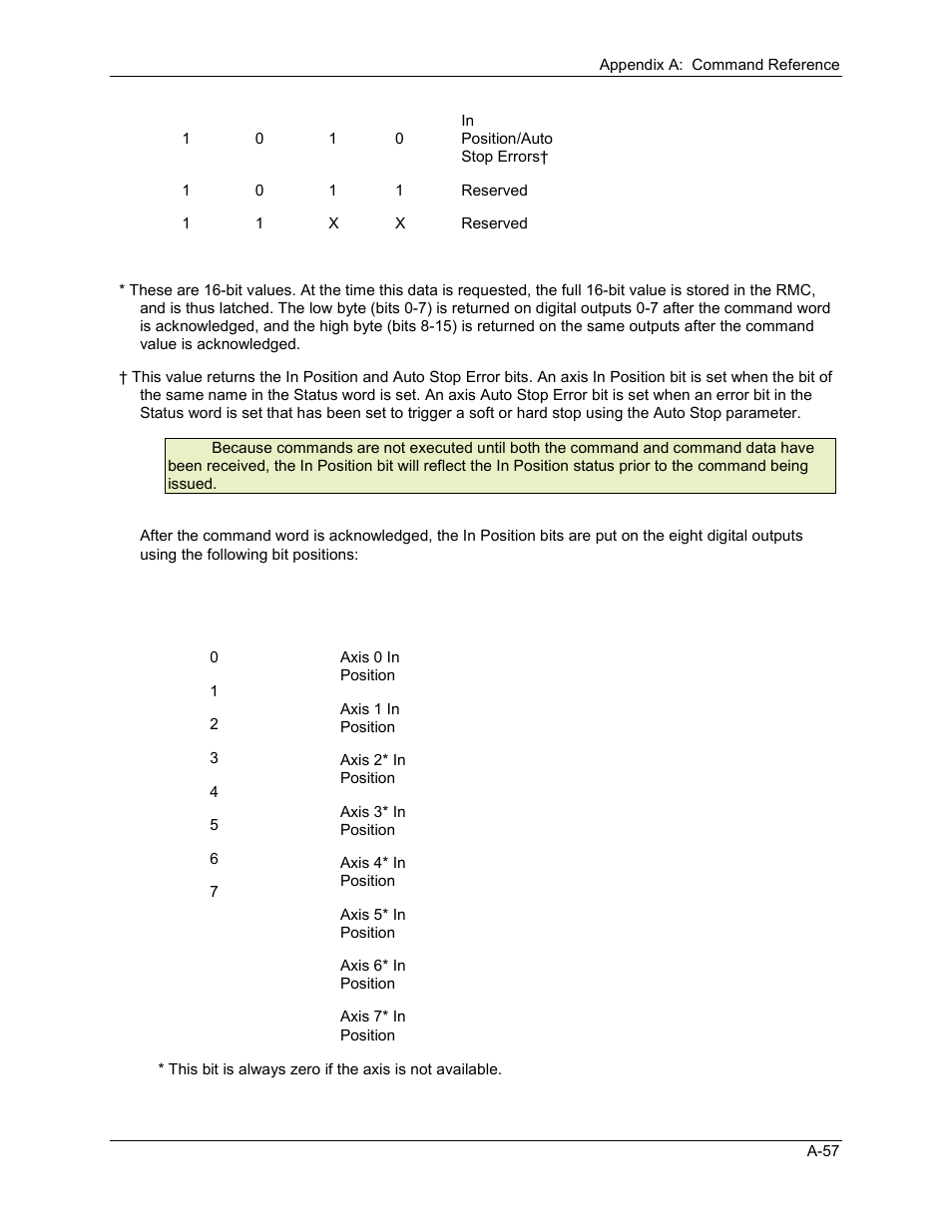 Delta RMC101 User Manual | Page 709 / 951