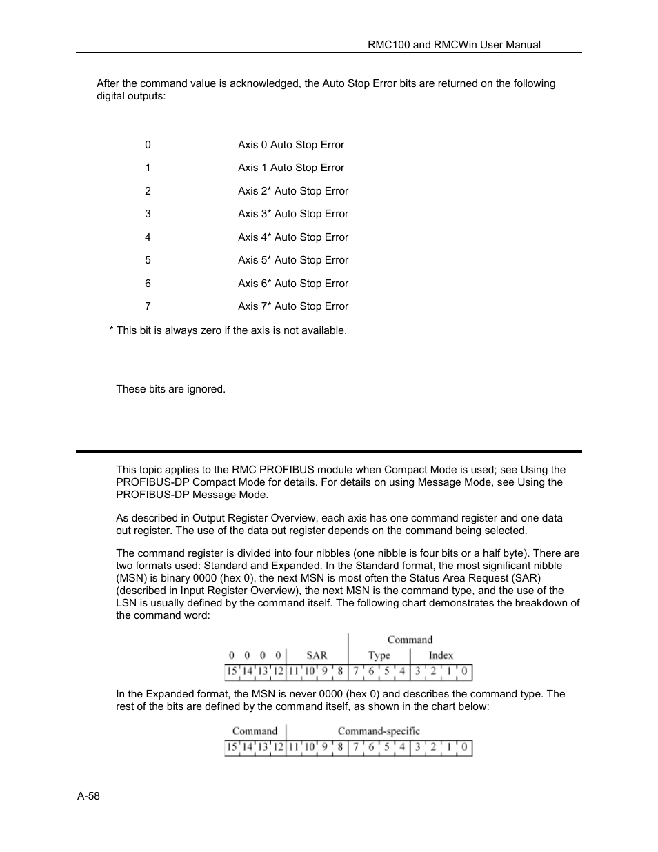 Command words for profibus-dp compact mode, A.3.2 command words for profibus-dp compact mode | Delta RMC101 User Manual | Page 710 / 951