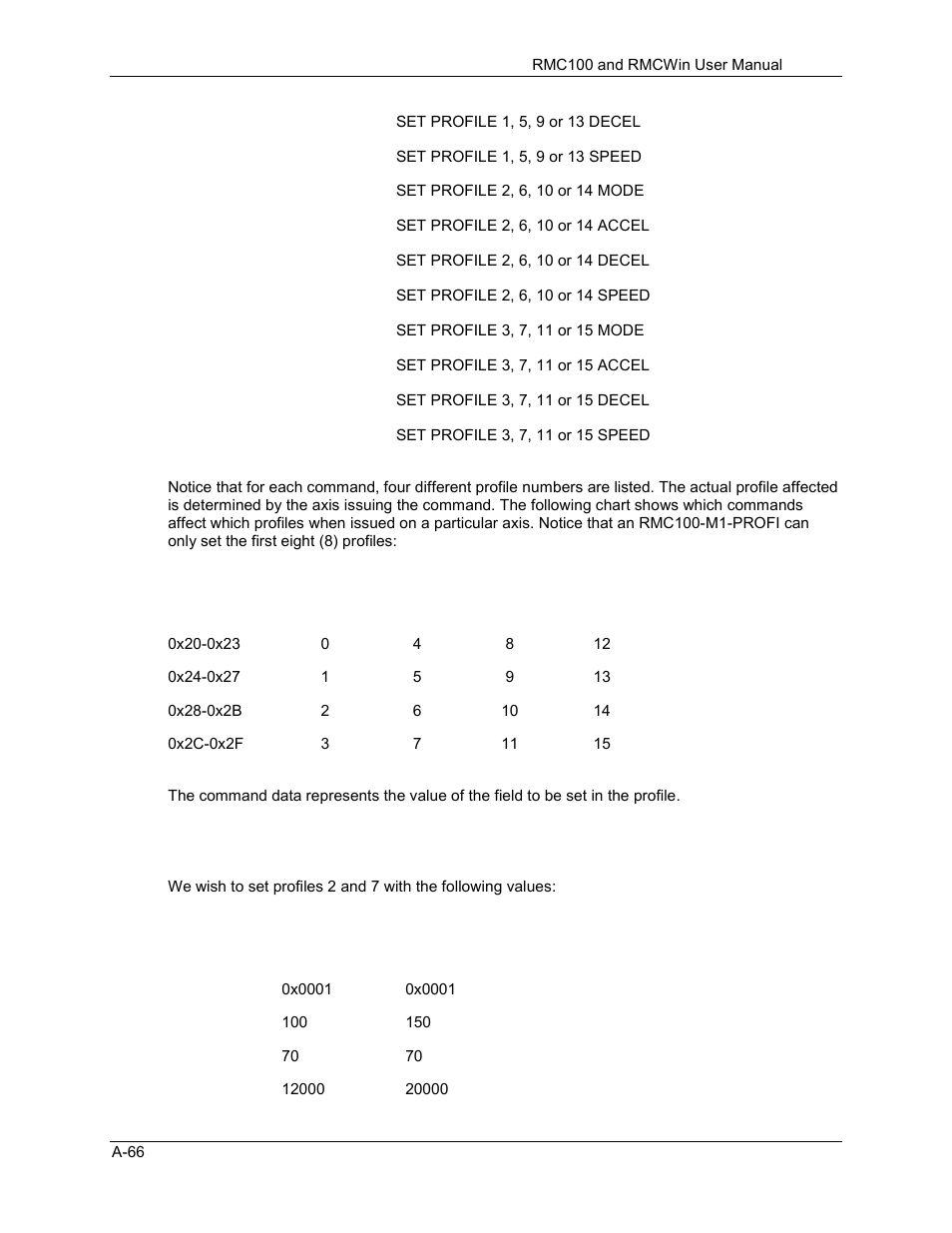 Delta RMC101 User Manual | Page 718 / 951