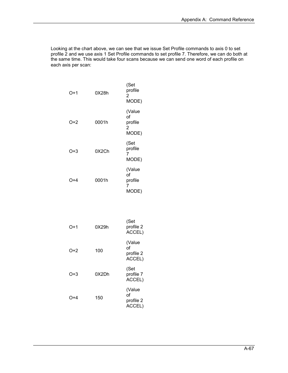 Delta RMC101 User Manual | Page 719 / 951