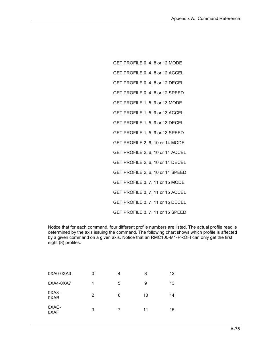 Delta RMC101 User Manual | Page 727 / 951