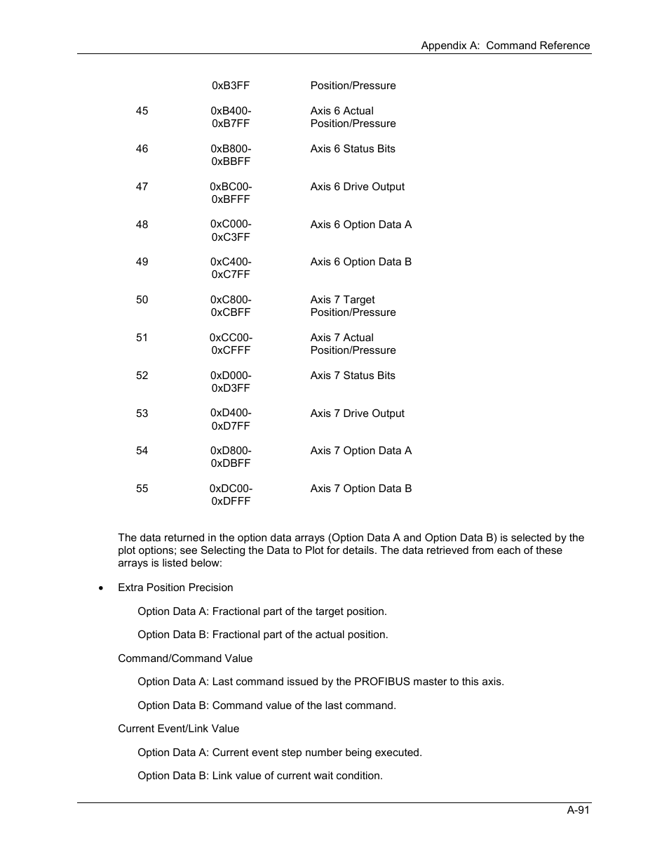 Delta RMC101 User Manual | Page 743 / 951