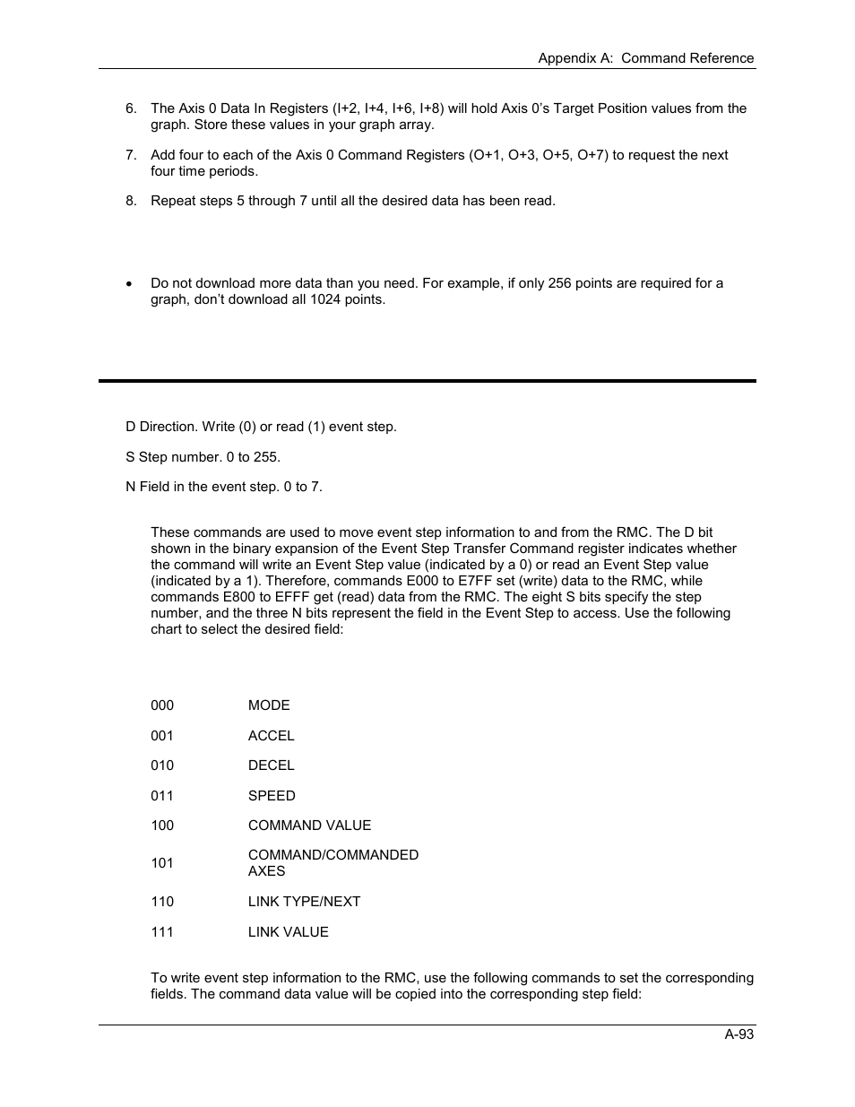 Event step transfer command, A.3.18 event step transfer command | Delta RMC101 User Manual | Page 745 / 951