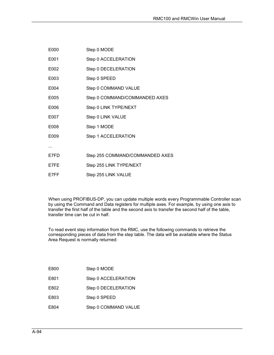 Delta RMC101 User Manual | Page 746 / 951
