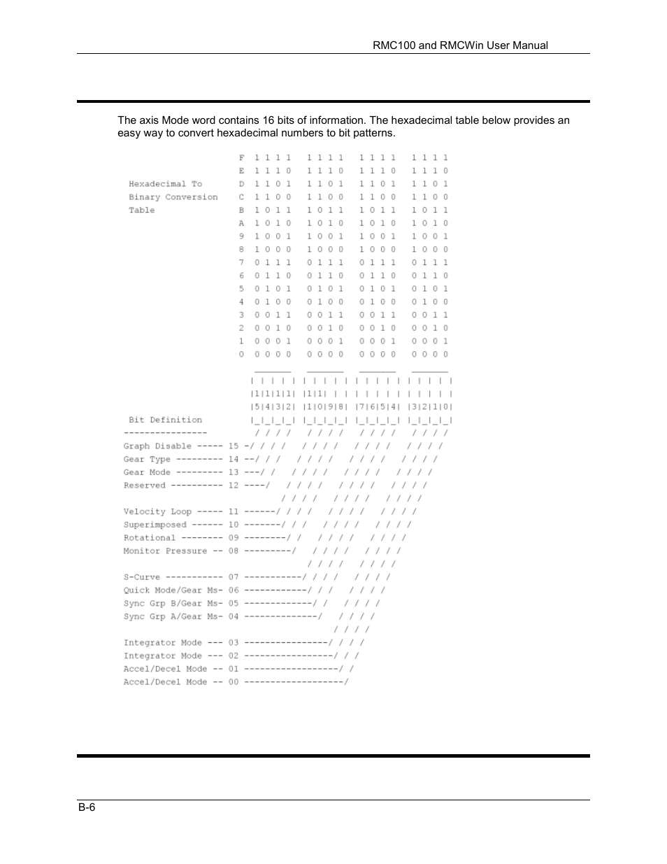 B.1.2 mode (non-pressure/force) bit map, Acceleration, B.1.3 acceleration | Delta RMC101 User Manual | Page 754 / 951