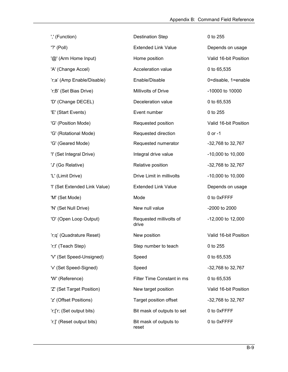 Delta RMC101 User Manual | Page 757 / 951